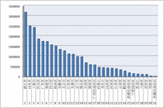 2016年1-9月各?。▍^(qū)、市）拍賣成交情況